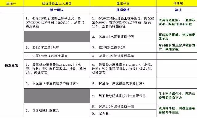 施工常识及流程教程,施工方法口诀总结