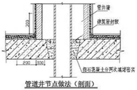 施工常识及流程教程,施工方法口诀总结
