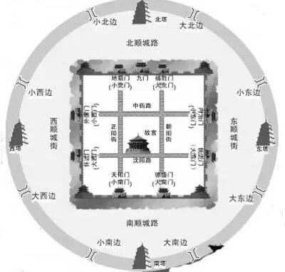 沈阳老九门在什么地方,沈阳老九门