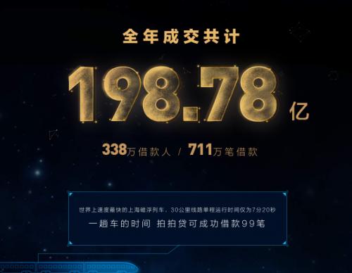 p2p回款新消息,p2p最新回款消息