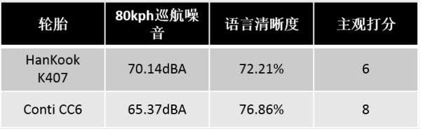 家用车轮胎品牌怎么看,家用车如何选购轮胎视频