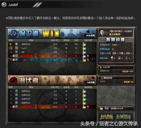 cf穿越火线冲锋枪发展史,cf所有发展史