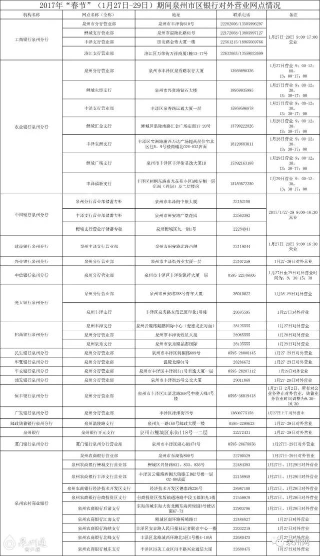 泉州人民医院最新消息,泉州春节有什么好消息