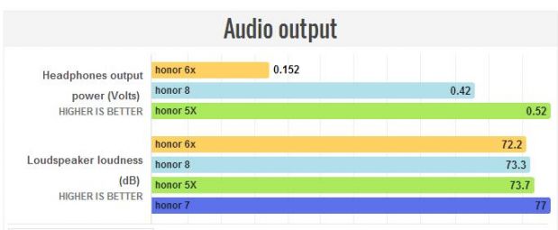 荣耀6x测评王者荣耀,荣耀6x现在值得入手么