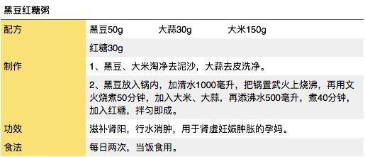 孕期祛水肿的菜有哪些,妊娠水肿食谱