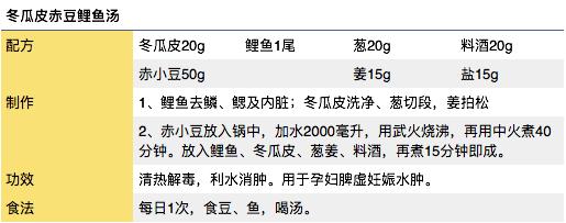 孕期祛水肿的菜有哪些,妊娠水肿食谱