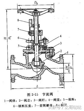 消防工程师减压阀口诀,消防工程师容器阀工作原理
