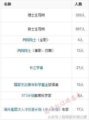 中国第一所工程技术学校:西安电子科技大学全解读