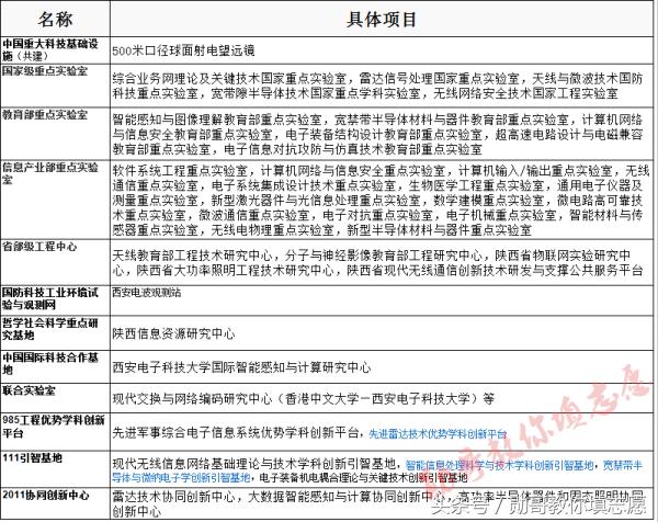 中国第一所工程技术学校:西安电子科技大学全解读