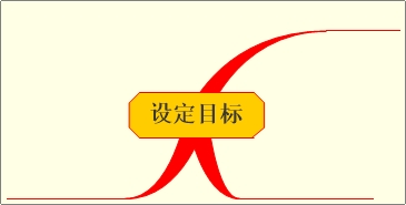 思维导图有必要自己画吗,三年级英语思维导图怎么画