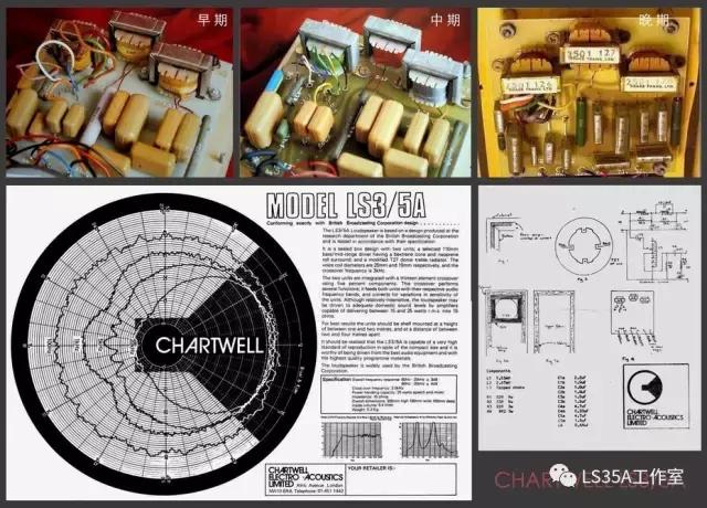 半生缘——我与LS3/5A的故事