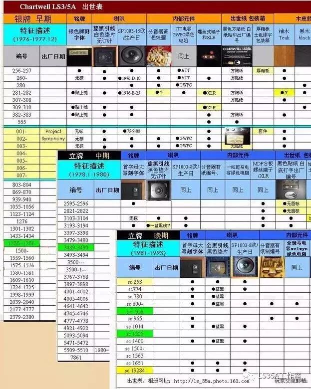 半生缘——我与LS3/5A的故事