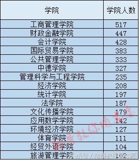 2018全国财经类211大学排名,山西财经大学是985还是211