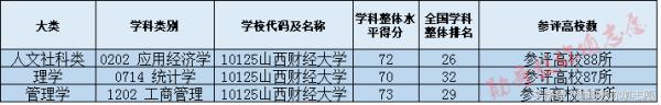2018全国财经类211大学排名,山西财经大学是985还是211