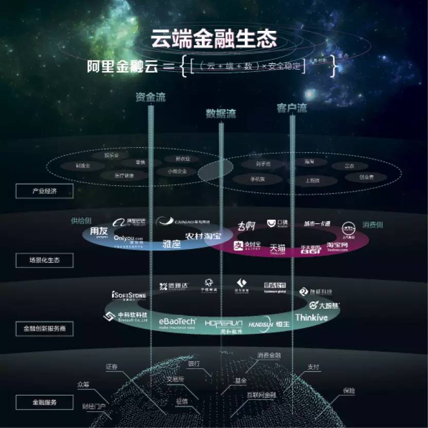徐敏:从阿里金融云的实践看金融上云的意义和路径|财富管理