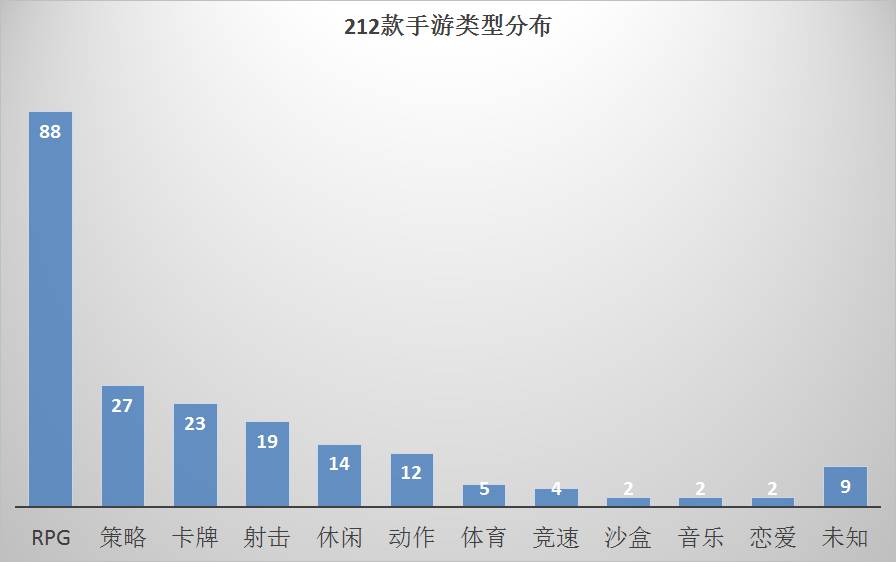 起底44家游戏厂商2017年212款产品储备，看看大家手上还有什么牌？