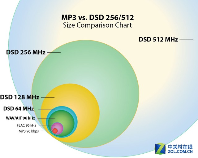 手机加音频解码音质有提升吗,音频解码器的重要性