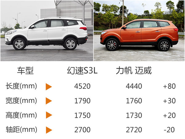 北汽幻速七座版,北汽幻速s7七座suv