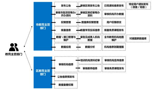 「解决方案推荐」亿迅科技统一培训机构服务解决方案