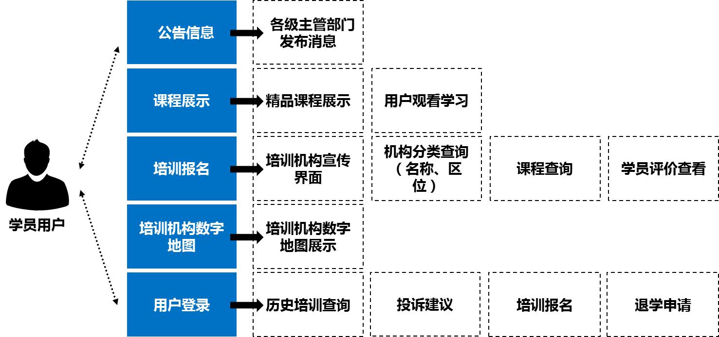 「解决方案推荐」亿迅科技统一培训机构服务解决方案
