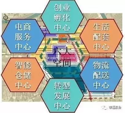东台市企业孵化基地,东台示范基地名单