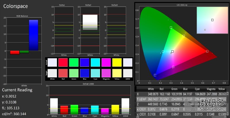 vivo手机x9plus测评,vivox9plus的测评视频