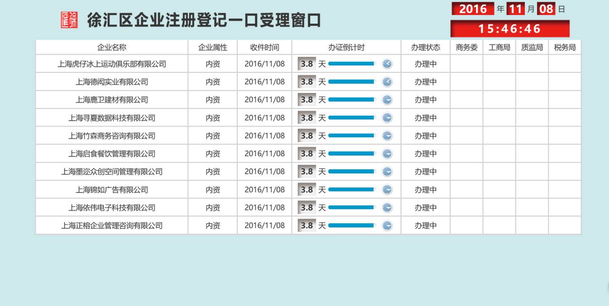 互联网50强名单,徐汇区企业智慧政务