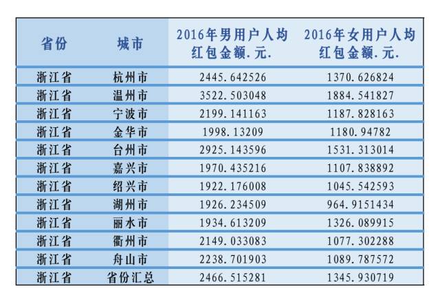 支付宝个人账单总支出,支付宝账单16万
