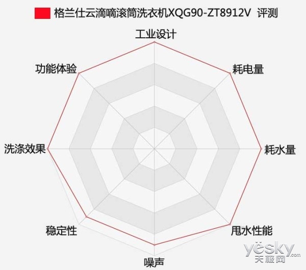比滚筒洗衣机更好洗衣,比洗衣店洗的还干净的洗衣机