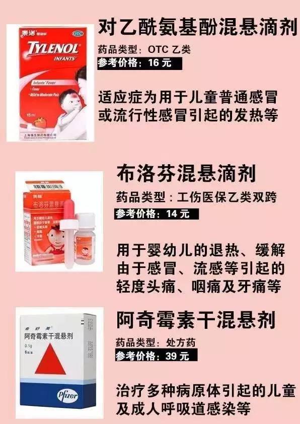 医生家庭小药箱,儿科医生家小药箱