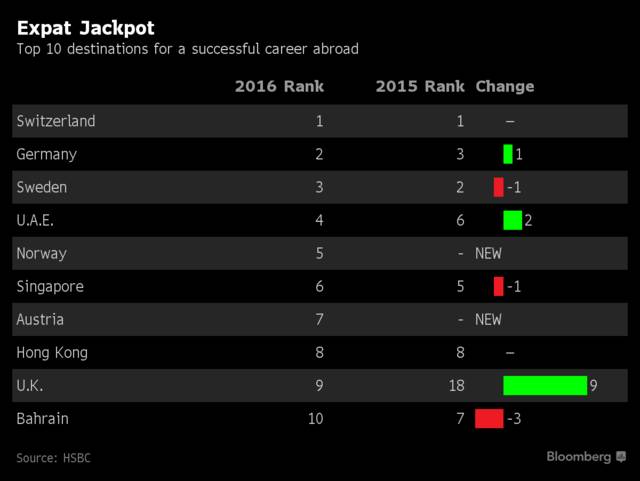 薪资高待遇好的职业,哪里有外派国外的工作