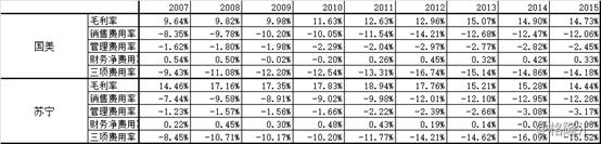 经营稳健、新零售模式下的国美电器（0493.HK）只等黄光裕归来