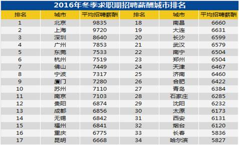 鍖椾含鏄ヨ妭宸ヨ祫,鍦ㄥ寳浜綘鐨勫伐璧勫灏戦挶