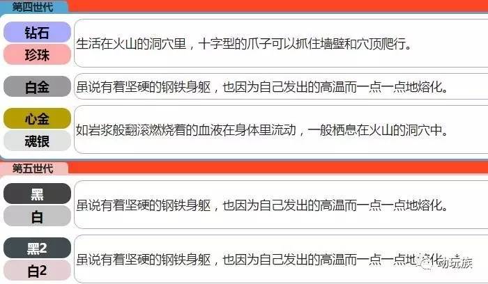 精灵宝可梦图鉴第61期——搜神记(26)席多蓝恩