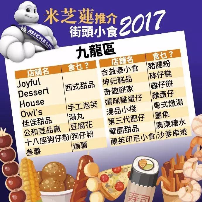 香港2017米其林推荐街头小吃,2019香港米其林餐厅排名