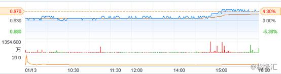 经营稳健、新零售模式下的国美电器（0493.HK）只等黄光裕归来