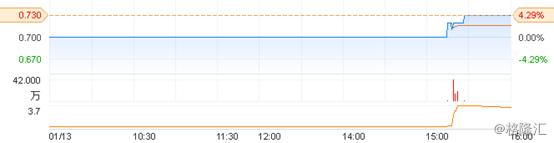 经营稳健、新零售模式下的国美电器（0493.HK）只等黄光裕归来