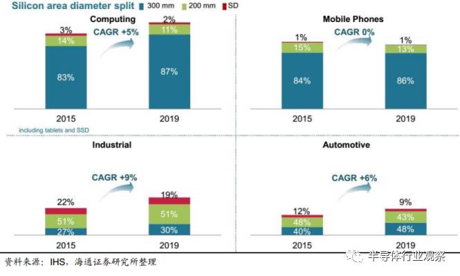 一文读懂光伏产业,一文看懂半导体材料投资路线