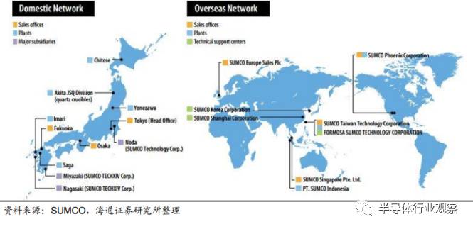 一文读懂光伏产业,一文看懂半导体材料投资路线