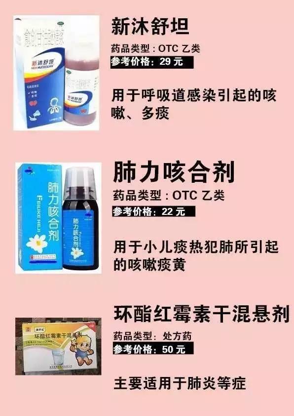 医生家庭小药箱,儿科医生家小药箱