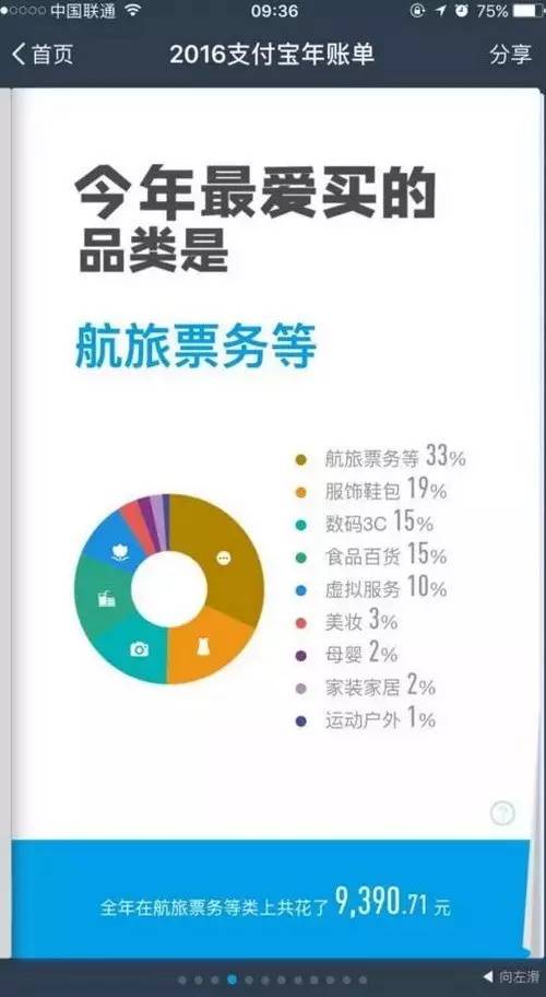 支付宝个人账单总支出,支付宝账单16万