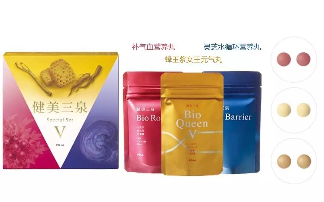 pola药物毒副作用,pola保健品到底好不好用