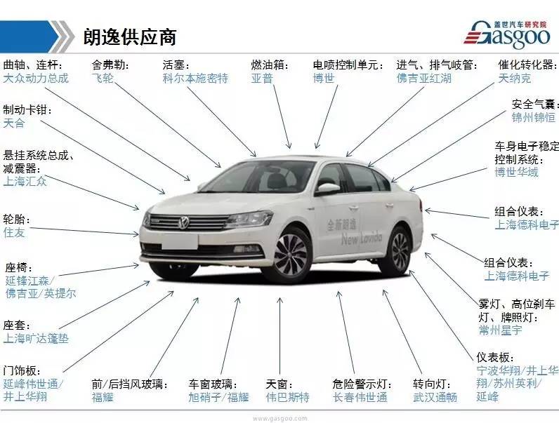 朗逸供应商,盖世汽车供应商体系