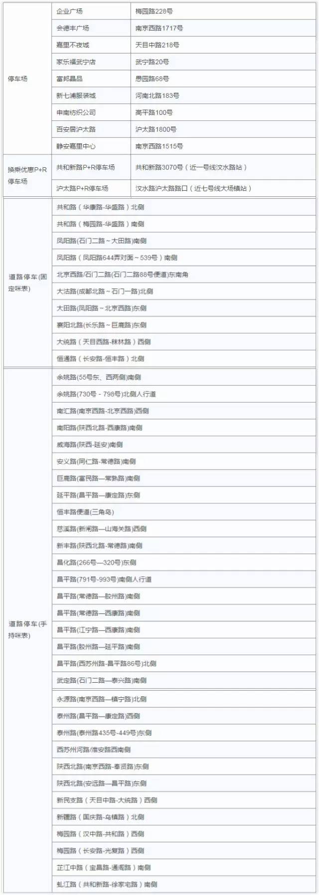 收藏停车场,停车卡收藏