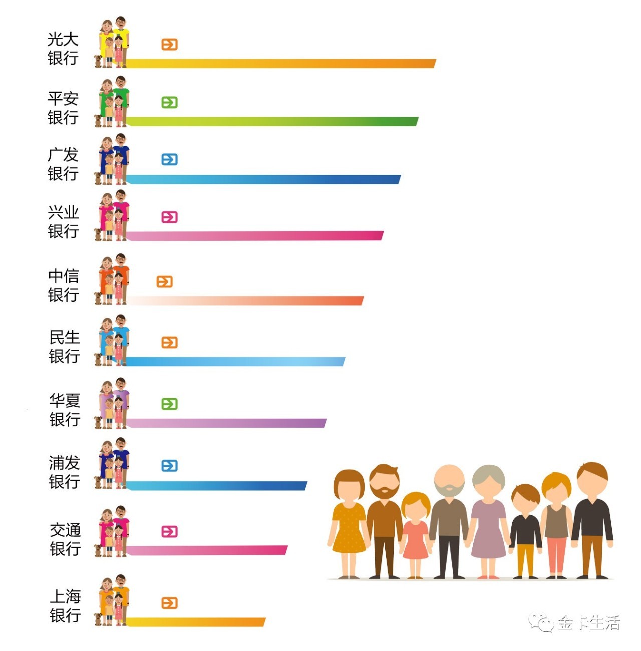「金卡奖来也」不知不觉中这些银行的信用卡有了个小标签