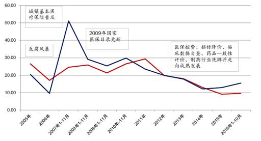 2017药企将迎来结构性机遇，四大优质标的精析
