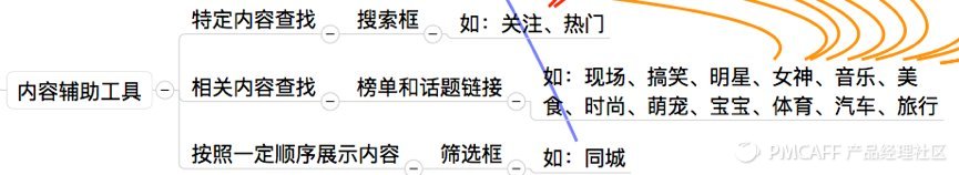 秒拍短视频日活,4100万用户日活
