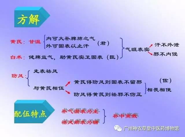 玉屏风治疗体虚怕冷,玉屏风散加减治汗验方