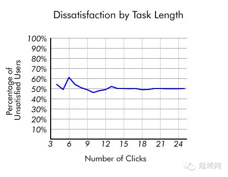 瓒婂煙鐢靛晢,瓒婂煙鏀荤暐