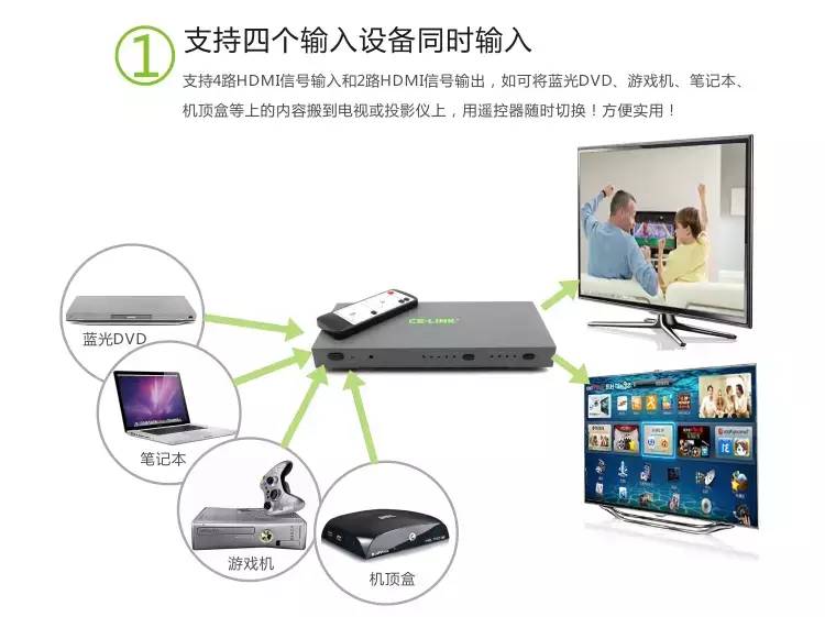 ce-link的hdmi线怎么样,ce-link音频转换器怎么样